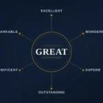 Synonyms of Great