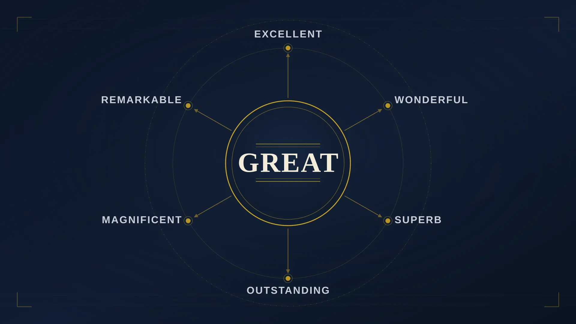 Synonyms of Great