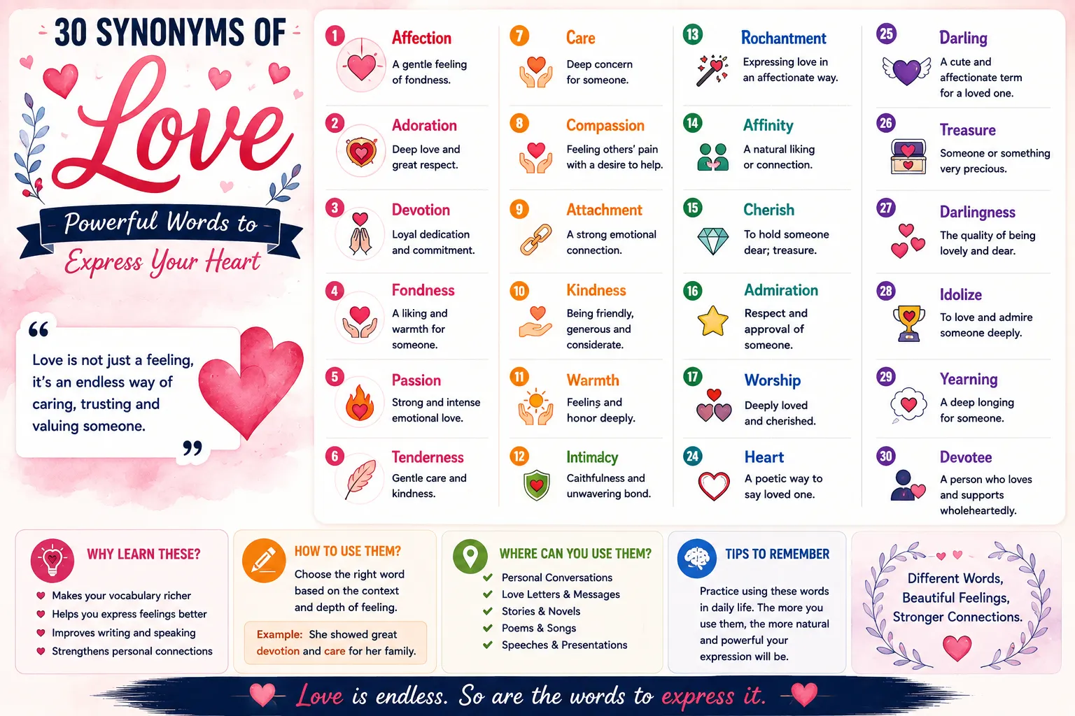 Synonyms of love