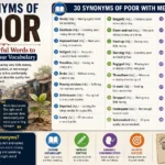 synonyms of poor