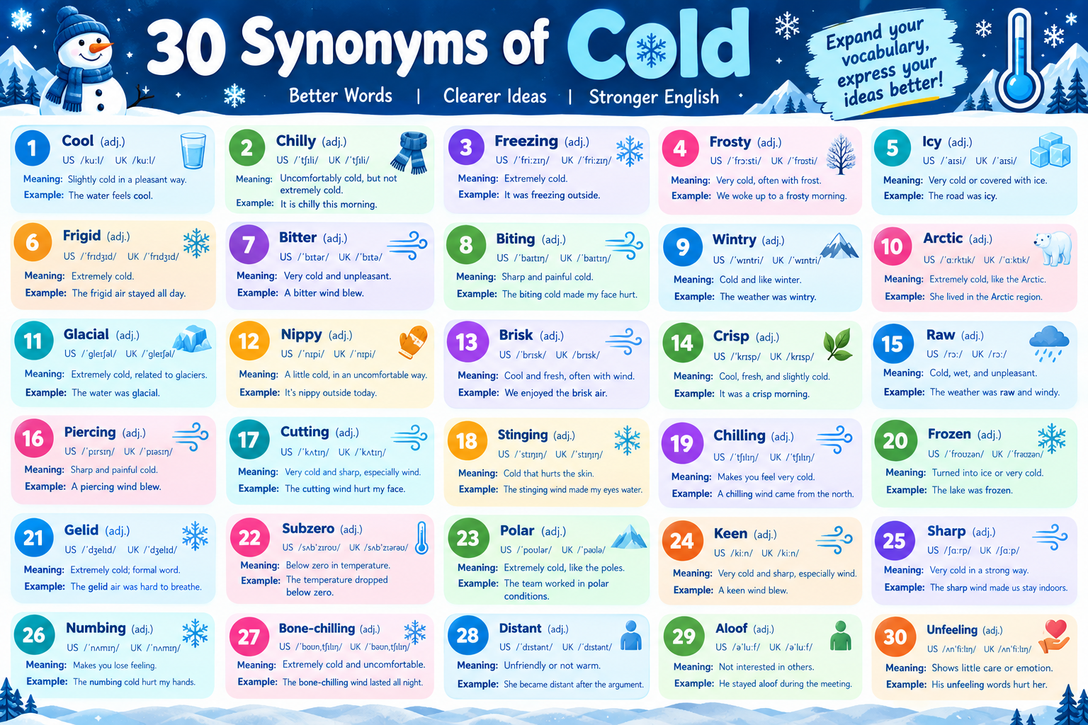 Synonyms of Cold
