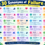 Synonyms of failure