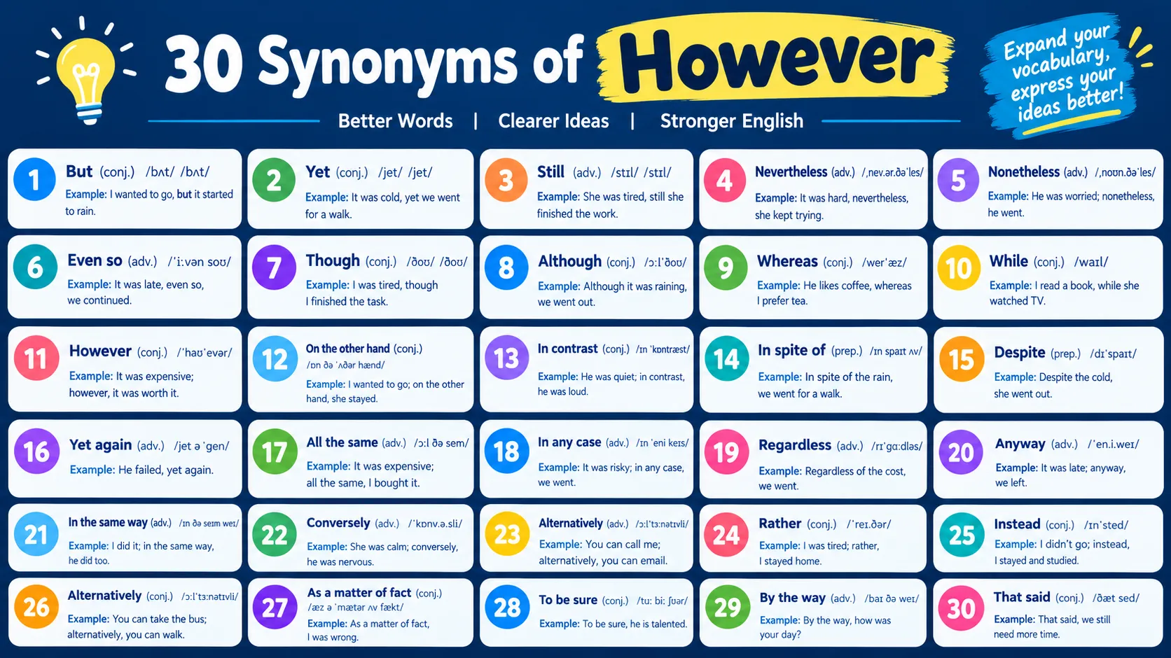 Synonyms of However