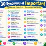 synonyms of important